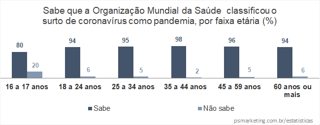 PSMarketing_Coronavirus_Uberlandia_Pandemia_FaixaEtaria