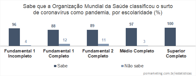 PSMarketing_Coronavirus_Uberlandia_Pandemia_GrauInstrucao