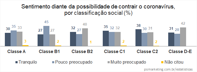 PSMarketing_Coronavirus_Uberlandia_Sentimento_ClasseSocioeconomica