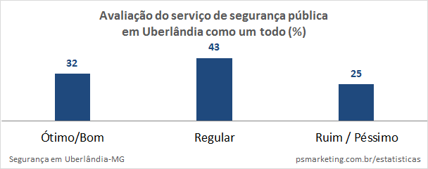 PSMarketing_Seguranca_AvaliacaoServicoSeguranca_2016