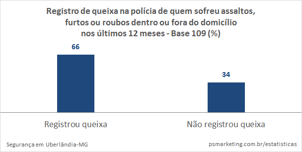 PSMarketing_Seguranca_RegistroQueixaPolicia_2016